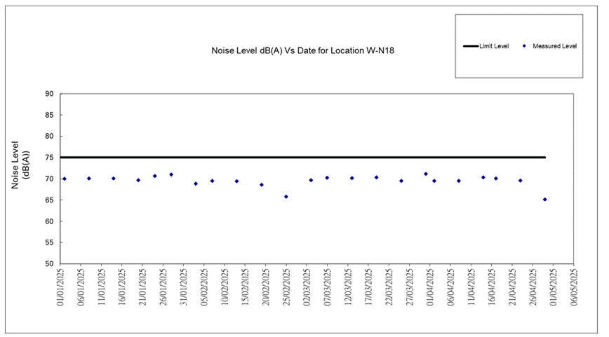 A screen shot of a graph
AI-generated content may be incorrect.